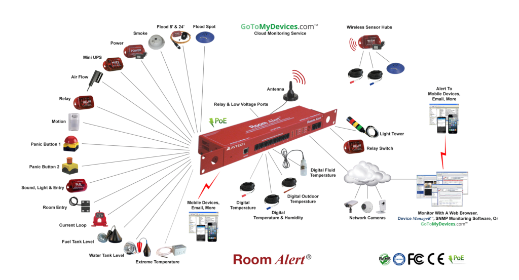 Room Alert Temperature And Environment Monitors Macs 7516