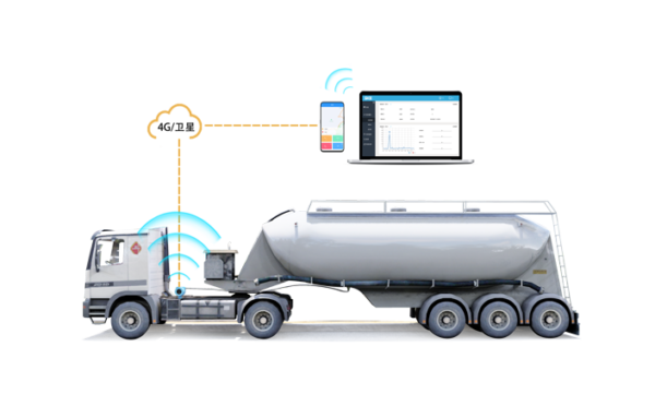 Wireless Remote Transmission Scheme for Liquid Level Measurement of Mobile Tanks